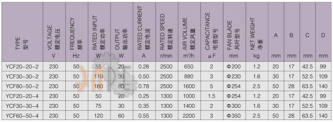 Технические характеристики Weiguang YСF80-50-2